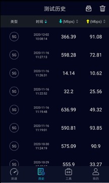 Speedtest5g