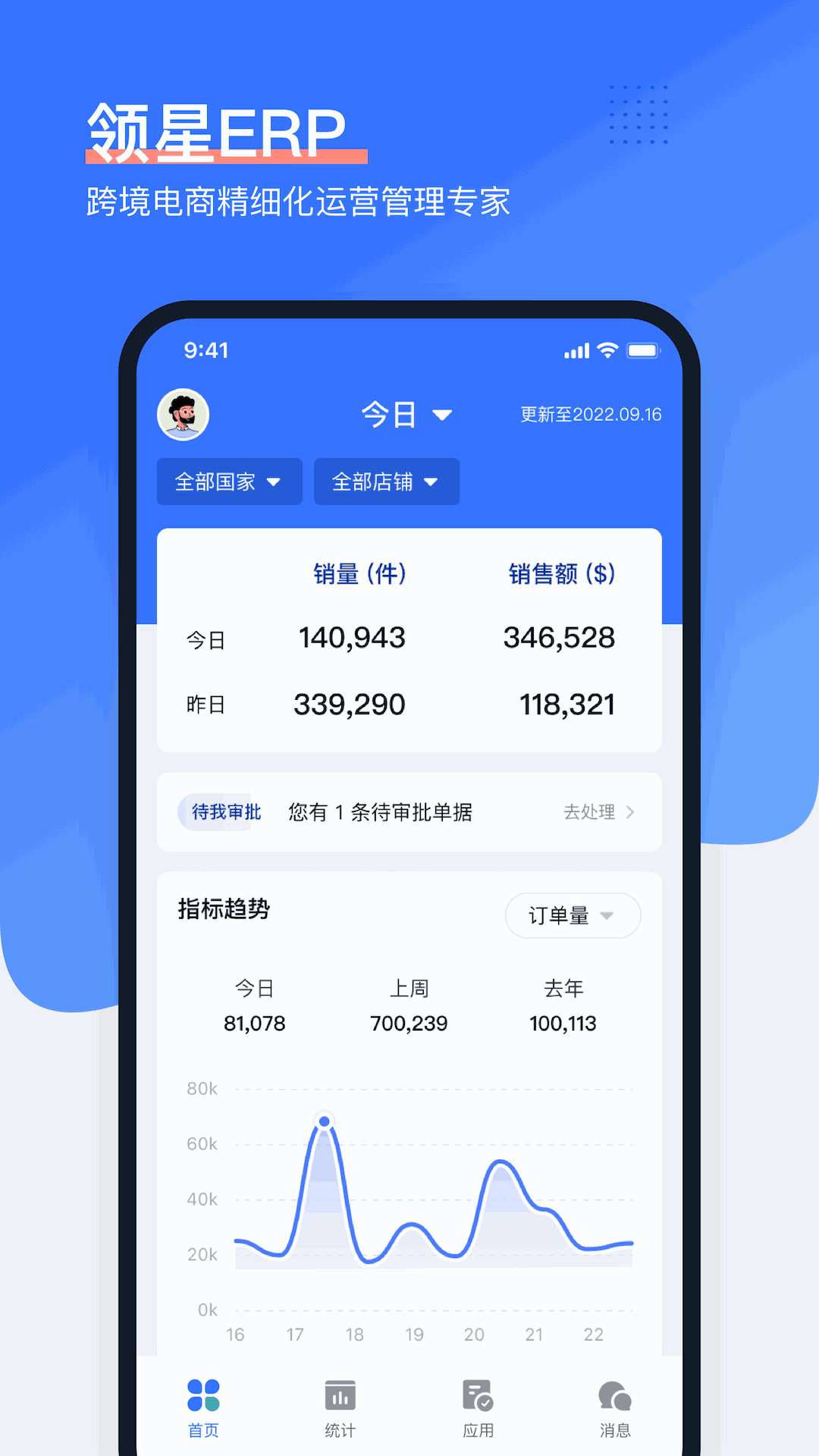 领星ERP