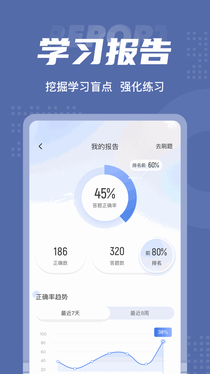 税务师考试聚题库